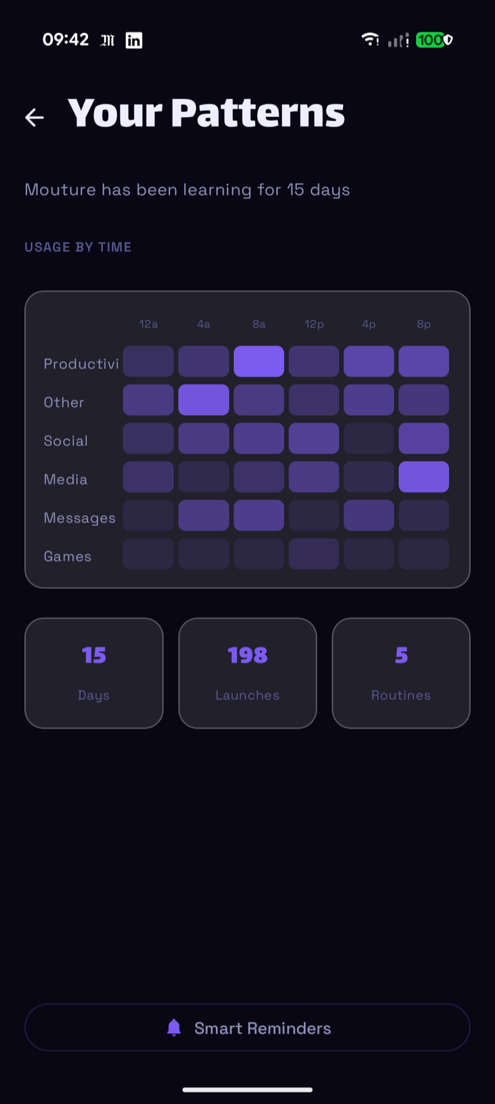 Mouture AI: Your Patterns — on-device usage heatmaps