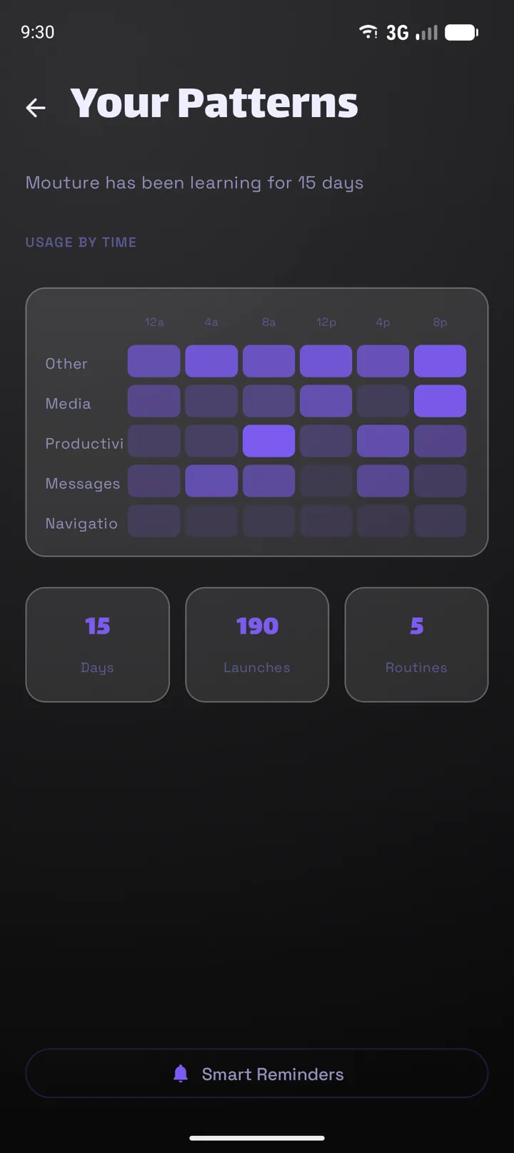 Mouture AI : routines détectées, nommées par le modèle local